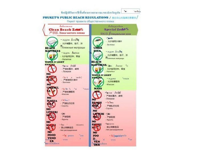 Правила пользования пляжами Пхукета разместят на информщитах